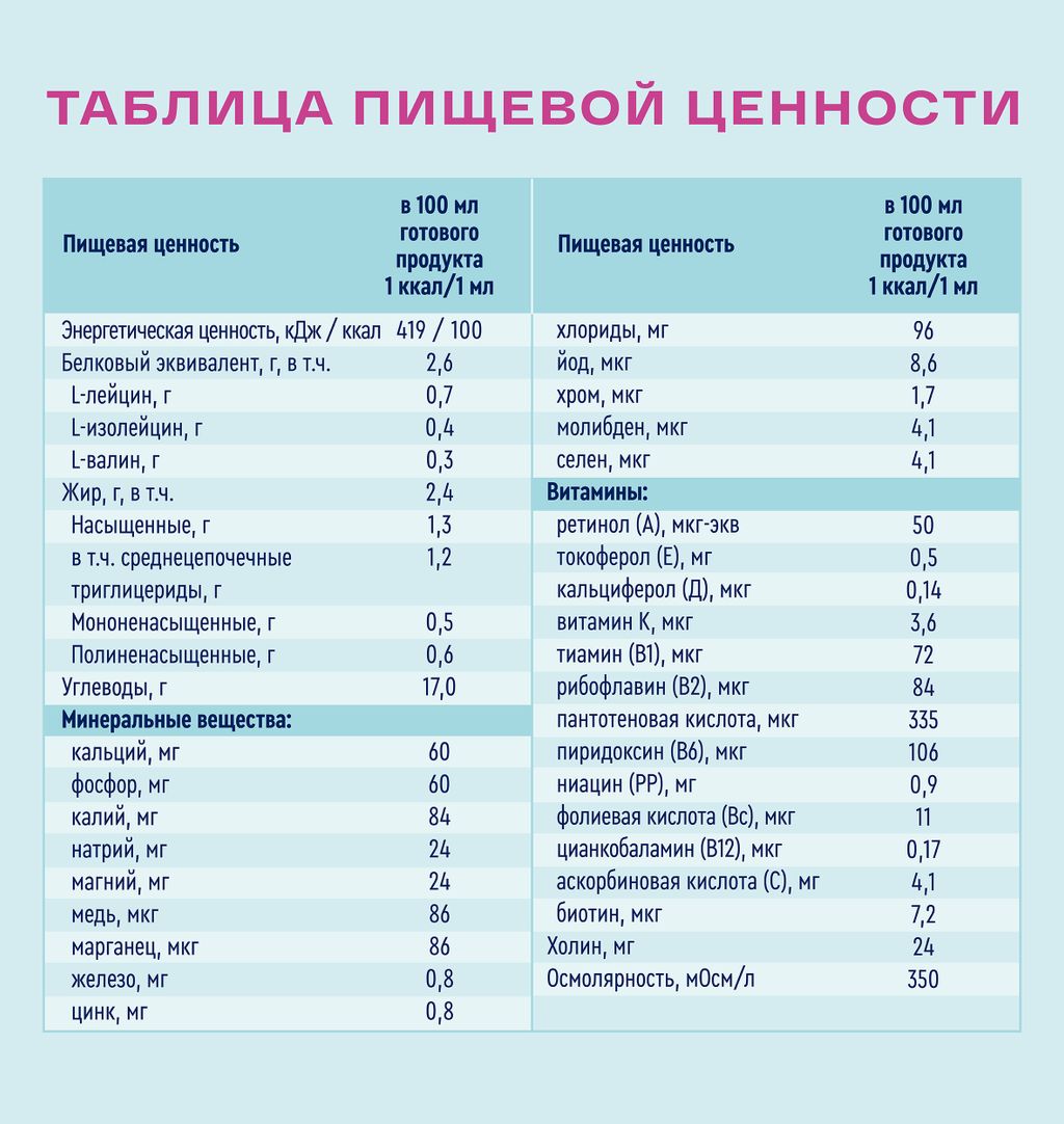 Nutrien Hepa, смесь сухая, лесные ягоды, 350 г, 1 шт.